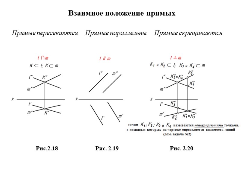 Взаимное положение прямых    Прямые пересекаются     Прямые параллельны